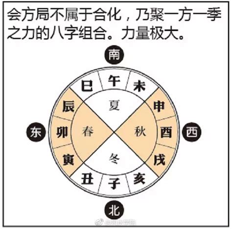 数字命理|6种方法来计算你的命理学幸运数